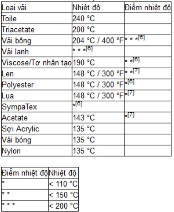 Mỗi loại vải tương ứng với một nhiệt độ bàn là khác nhau.